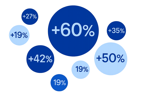 augmenter les ventes de son site e-commerce